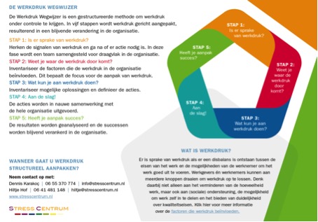 Werkdruk wegwijzer onderwijs in praktijk StressCentrum.nl